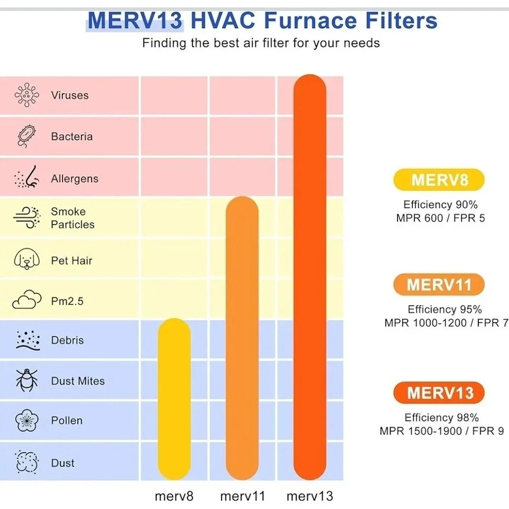 12x12x1 Air Filter 8 Pack Electrostatic Pleated HVAC Filter MERV 13 Furnace Air